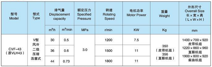 Main Technical Parameter of CVF-43 Marine Medium Pressure Air Cooling Air Compressor.png